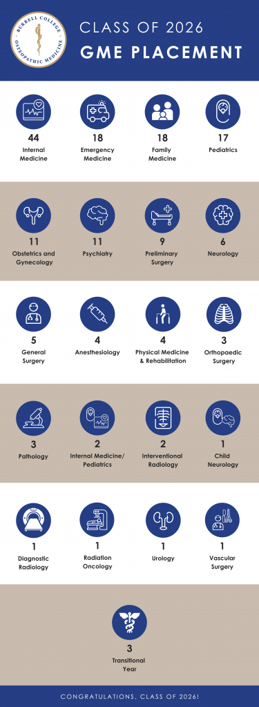 Residency infographic